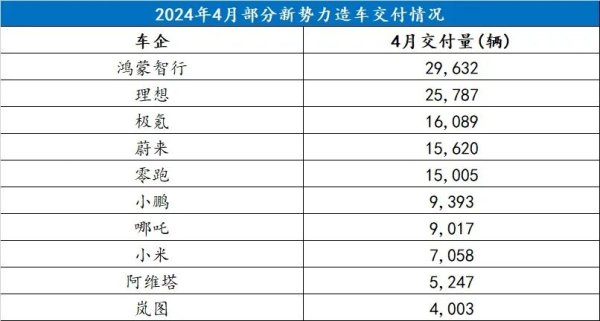 世博官方體育app下載問(wèn)界新M7上市近半年時(shí)候累計(jì)大定18萬(wàn)輛-世博官方體育app下載(官方)網(wǎng)站/網(wǎng)頁(yè)版登錄入口/手機(jī)版最新下載